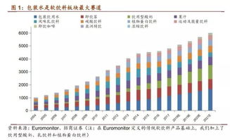 伊利股份投資礦泉水項目，邁向健康食品集團